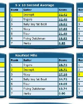 Octogenerian rankings