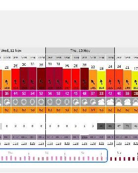 LSC forecast 11 15 Nov