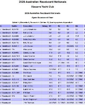 Day 1 Results