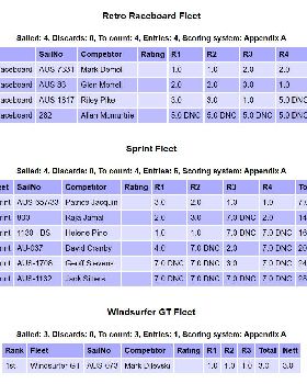 Day 1 Results