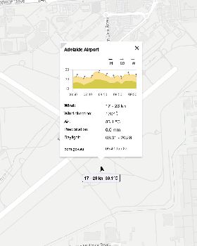 Adelaide Airport Wind Graph
