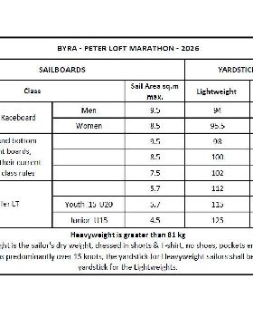 BYRAPeter Loft MarathonSailboard Yardsticks 2026-04-30