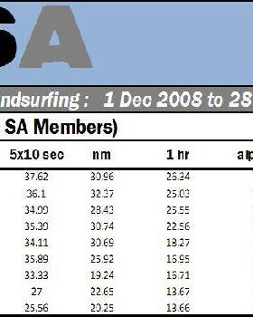 GPSA Results