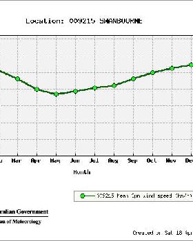 WA average
