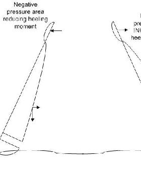 heel