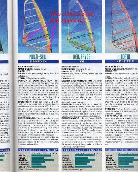 Multi Sail