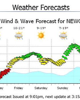Long range forecast