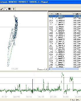 light wind session