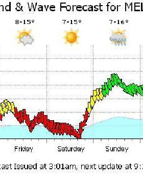 forecast
