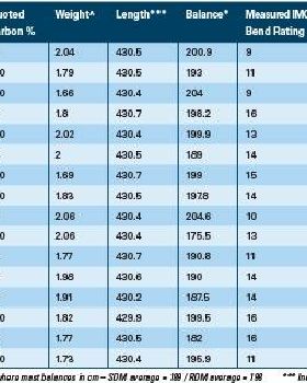 Boards mag 430cm mast test specs