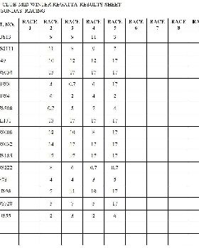 MID WINTER RESULT SHEETS