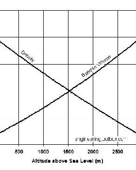 air-altitude-density