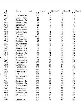 Speeed world champs day 4 results