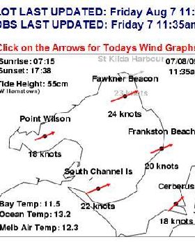 windmeter