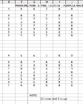 MPSC Spring Regatta Results