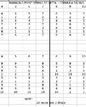 SPRING REGATTA 2009 RESULTS SHEET