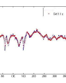 Accel V gps