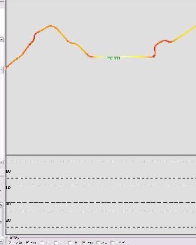 Roo gps 10 hz test