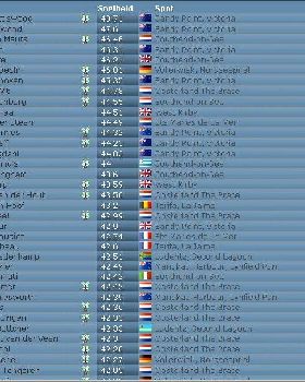500m GPS-SS GPS ranking 08-10-09