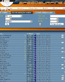 500m GPS-SS GPS Australian ranking 08-10-09