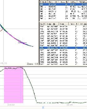 Spottys 50knt Data