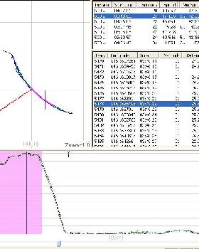 Spottys 50knt Data