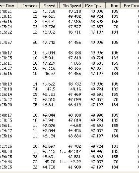 Spottys 50knt Data