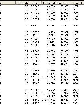 Spottys 50knt Data