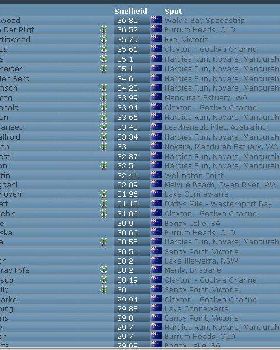 Nautical Mile ranking for Australia