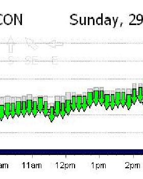 qld graphs