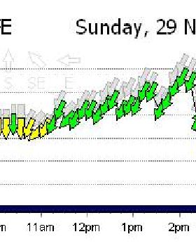 qld graphs
