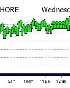 blowen out again