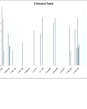 2secpeakchart