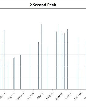 2secpeakchart