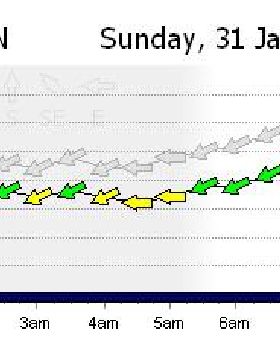 Weather