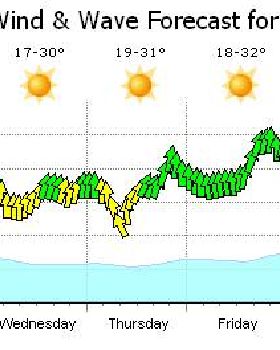 Weather