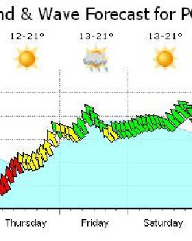 Weather