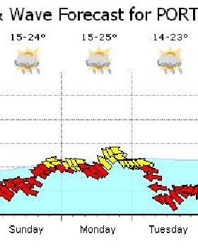 Grap Forecast 1