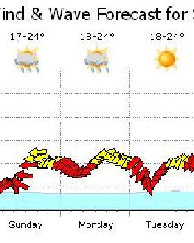 Grap Forecast 2