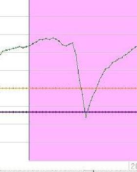 Perfect Alpha 4