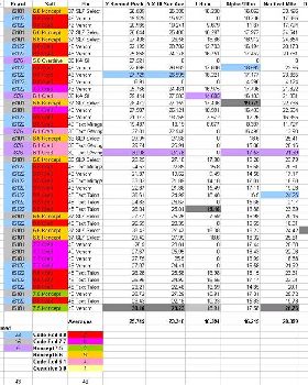 2010 GPSTC Spreadsheet1