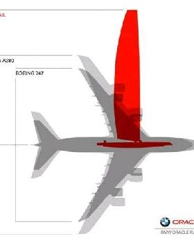 size matters