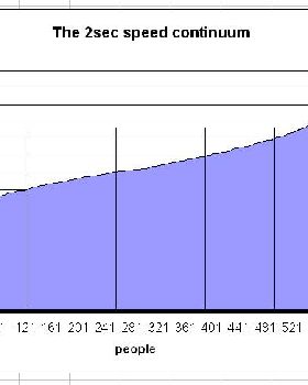 2 sec speed continuum 2010 07 19
