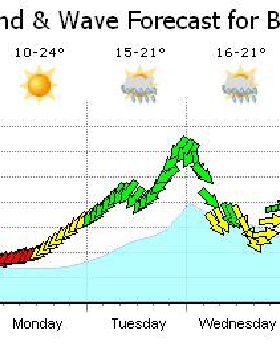 weather