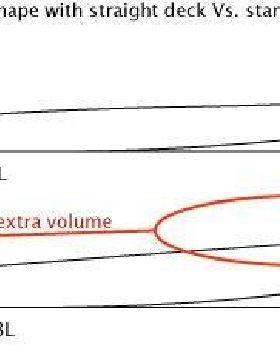 deck volume