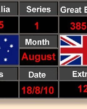 Score Board Template 18-8-10