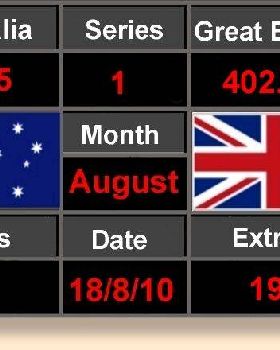 Score Board 19-08-10