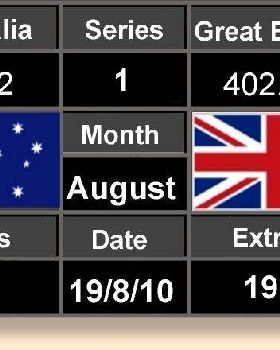 Score Board 19-08-10