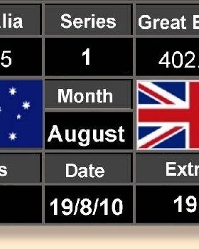 Score Board 19-08-10