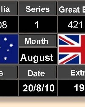 Score Board 20-08-10